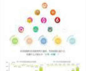 微信小程序、微信商城、軟件開(kāi)發(fā)、O2O、APP開(kāi)發(fā)