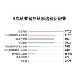 近700萬人在支付寶上從事40余種新職業 最高月入數萬